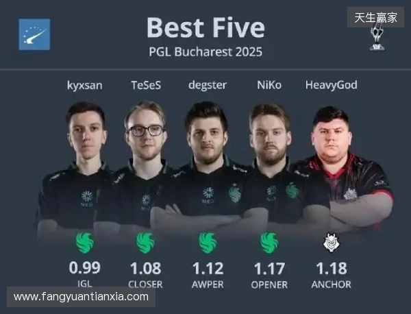HLTV 2025年度最佳选手TOP5:sh1ro HLTV 2025年度最佳选手TOP5:sh1ro