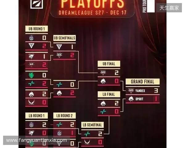 天梯高分Carry终化龙!Yandex 3-1战胜Spirit,斩获DOTA2梦幻联赛冠军 天梯高分Carry终化龙!Yandex 3-1战胜Spirit,斩获DOTA2梦幻联赛冠军