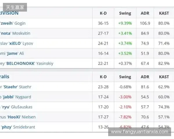 BLAST赏金赛S1：紫薇帝星持续闪烁！PV 2-0 Astralis