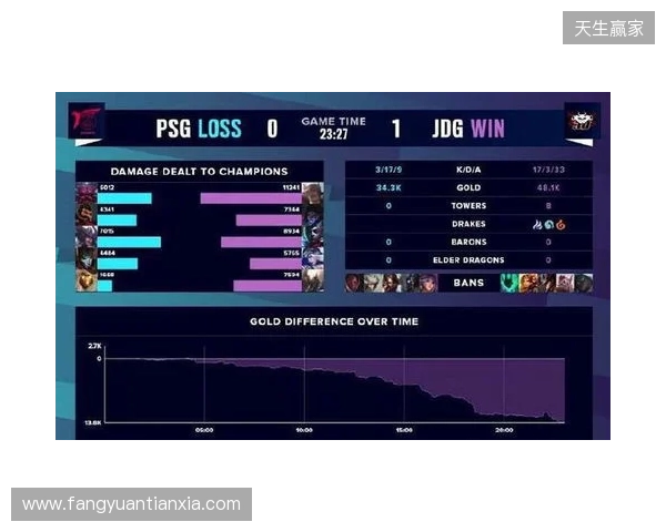 BLAST Slam S6小组赛首日结束，XG并列小组第二