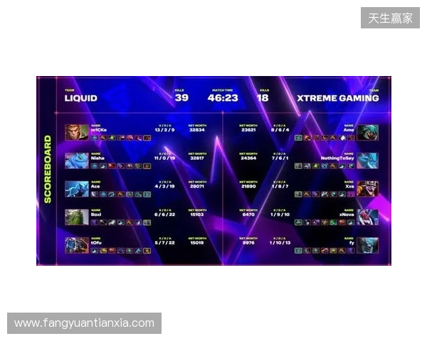 XG一天打了四个TI冠军，拿下了两个