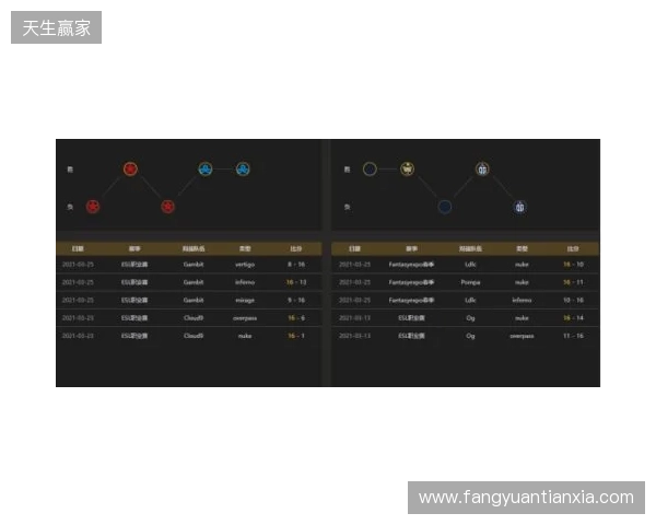 EPL S23第一阶段:实力碾压!PV 2-0 SemperFi EPL S23第一阶段:实力碾压!PV 2-0 SemperFi