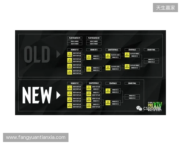 EPL S23第一阶段：放逐骑士！paiN 2-0 G2