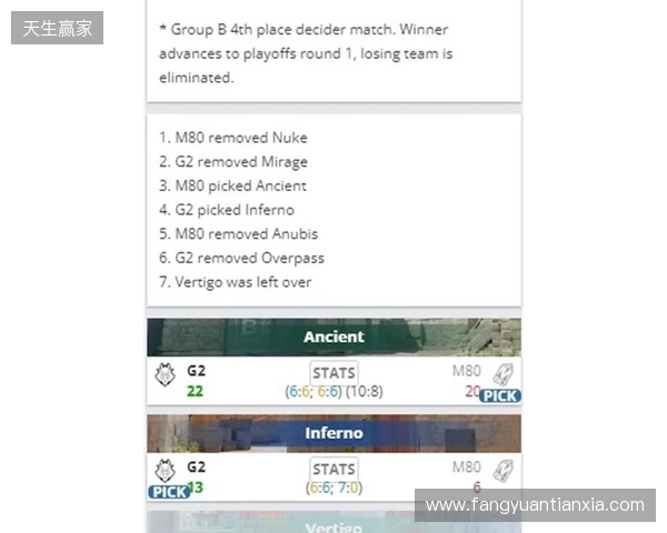 EPL S23第一阶段：尽在掌握！G2 2-1 M80